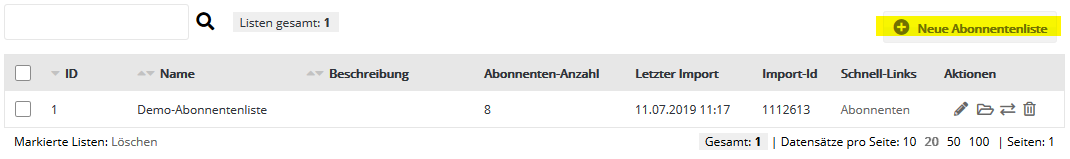 Abonnentenlisten in GMLU-Newsletter